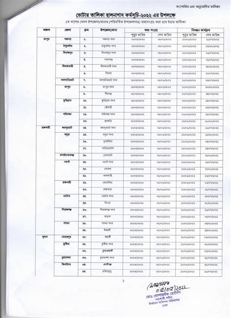 smart card distribution schedule in chittagong|smart card distribution details.